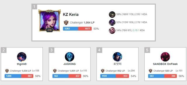 需尽快振作 需尽快振作