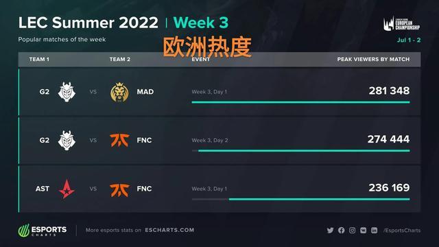 经过前两天 经过前两天