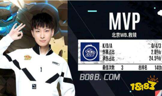 深度与关键 深度与关键